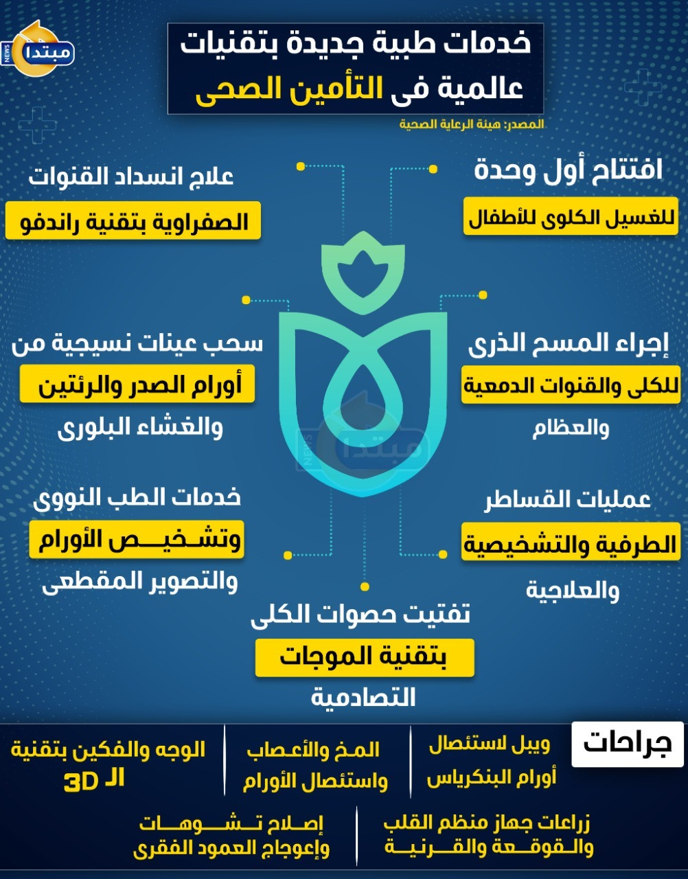 خدمات طبية جديدة