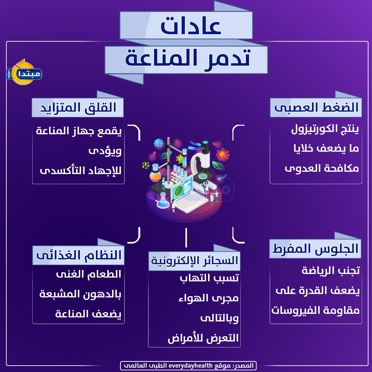 المناعة