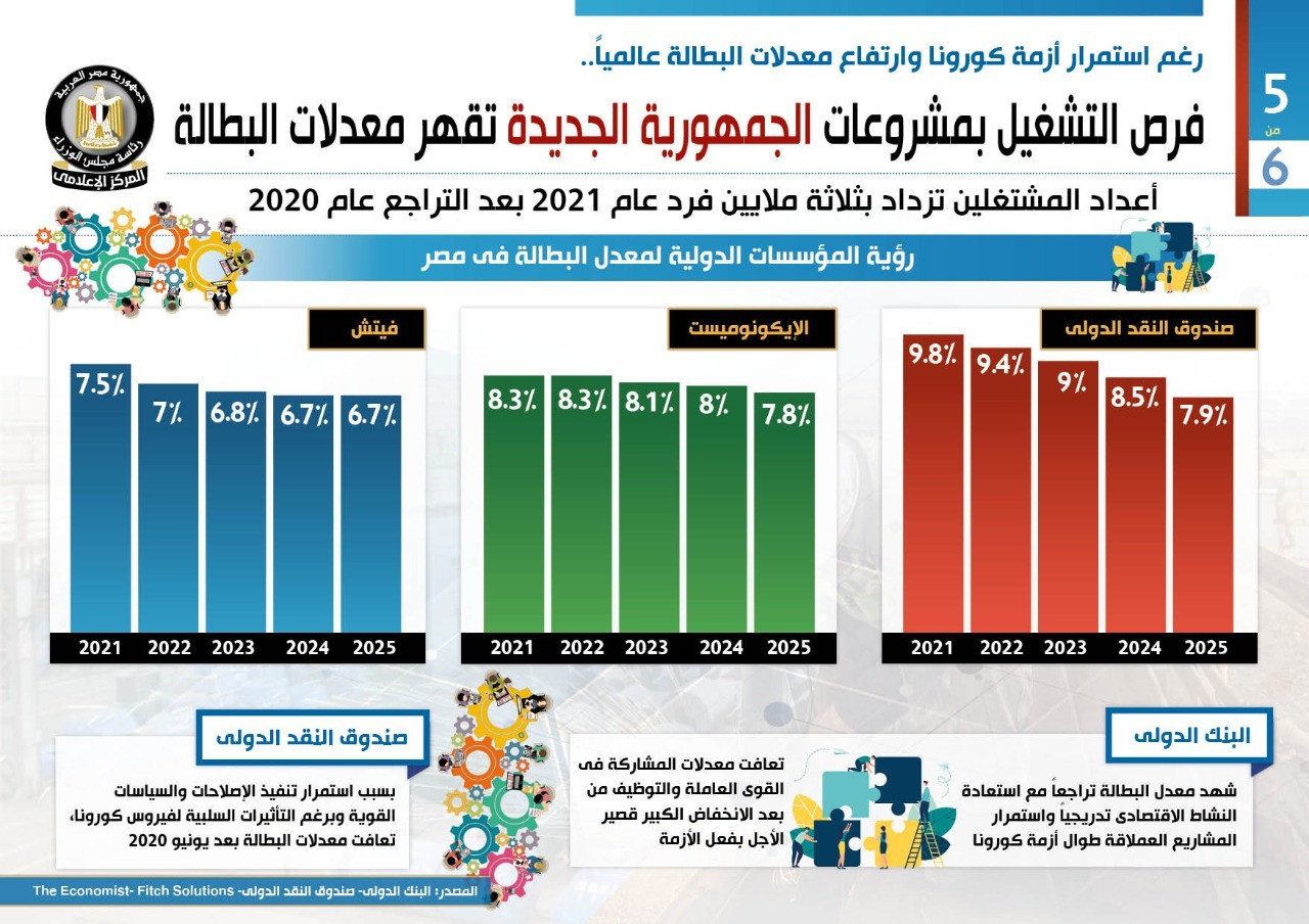 مشروعات الجمهورية الجديدة