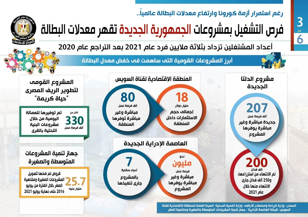 مشروعات الجمهورية الجديدة