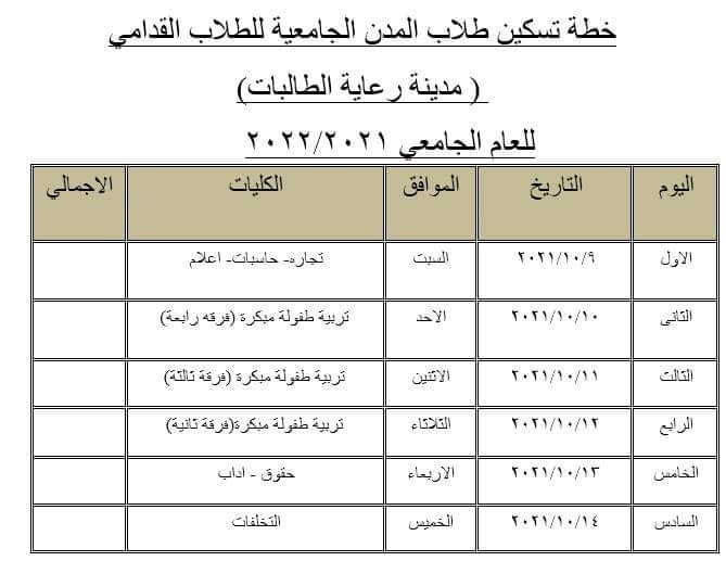 جداول تسكين الطلاب بالمدن الجامعية