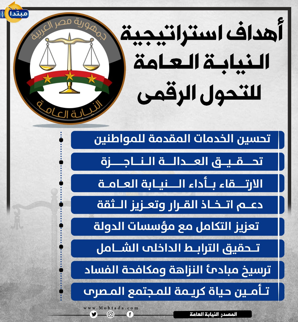 استراتيجية النيابة للتحول الرقمى