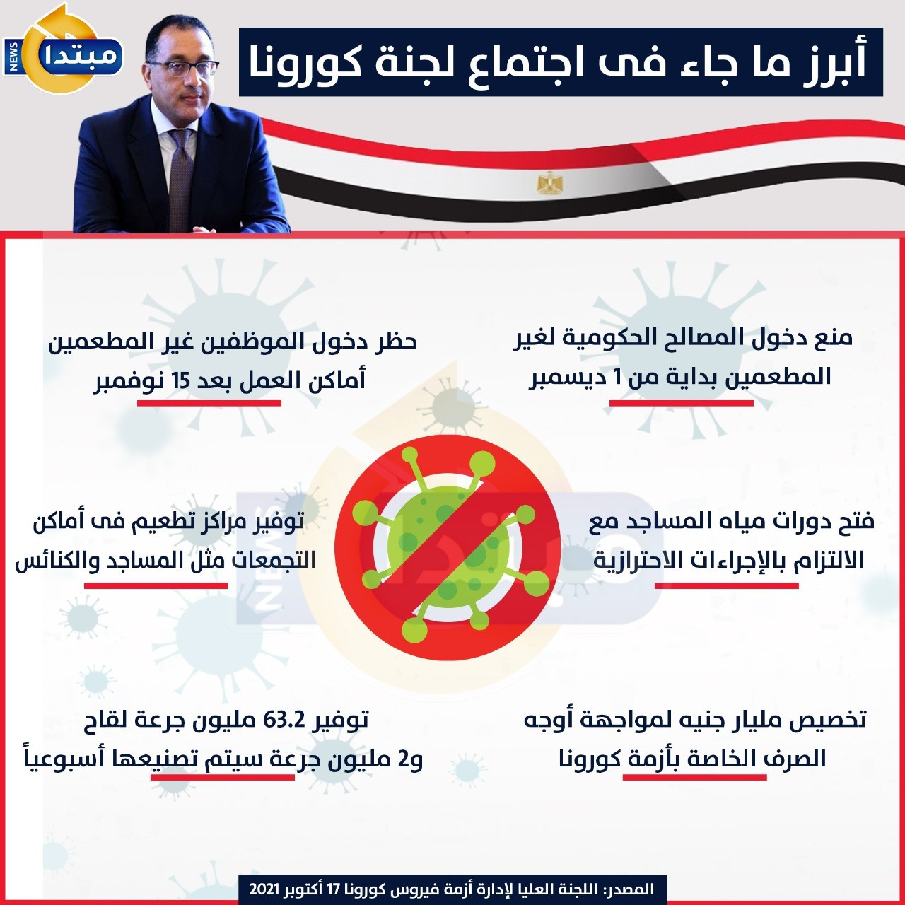 أبرز ما جاء فى اجتماع لجنة كورونا