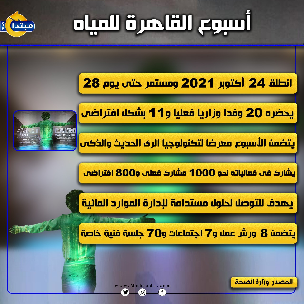 أسبوع القاهرة للمياه