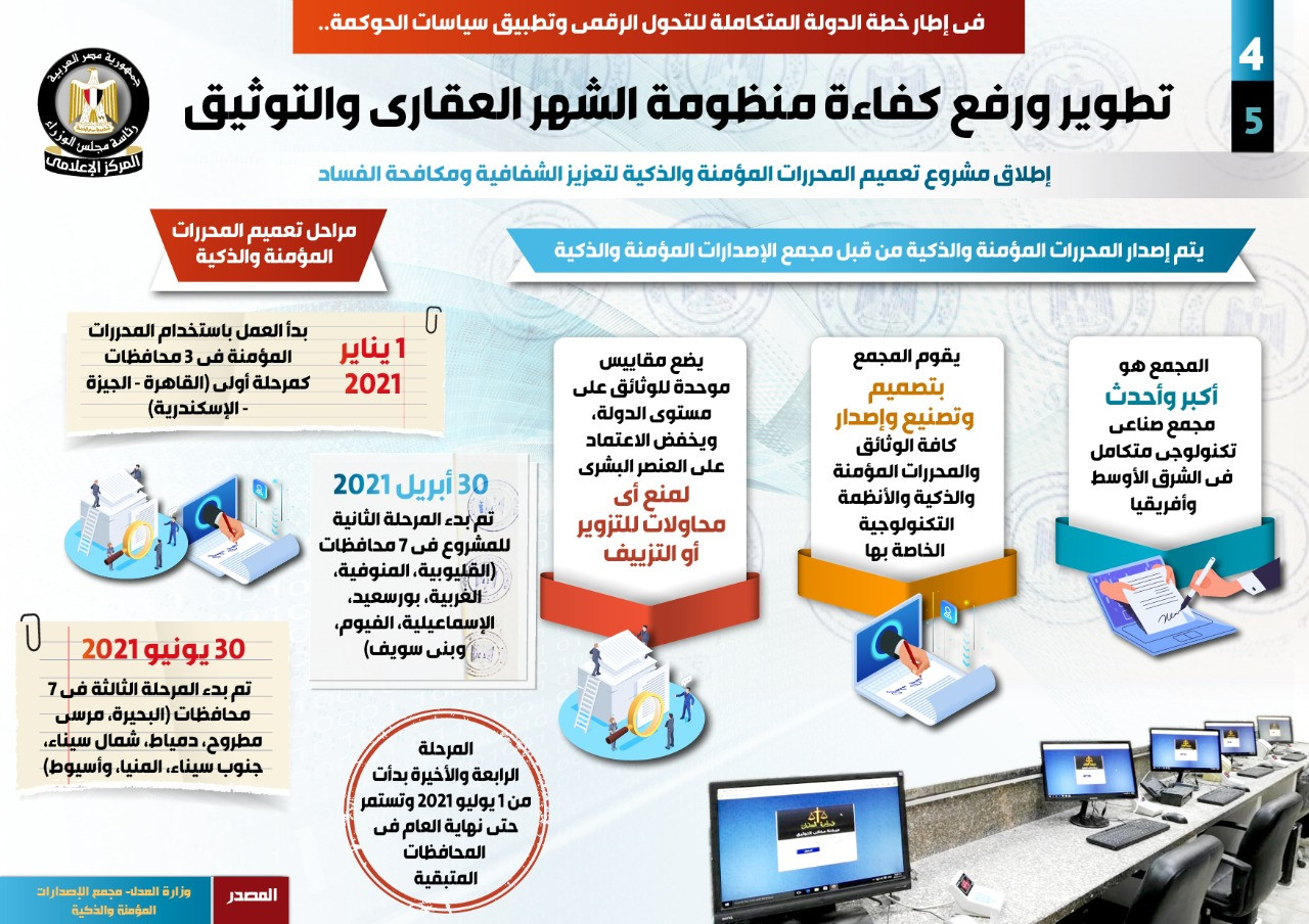 تطوير ورفع كفاءة منظومة الشهر العقارى والتوثيق