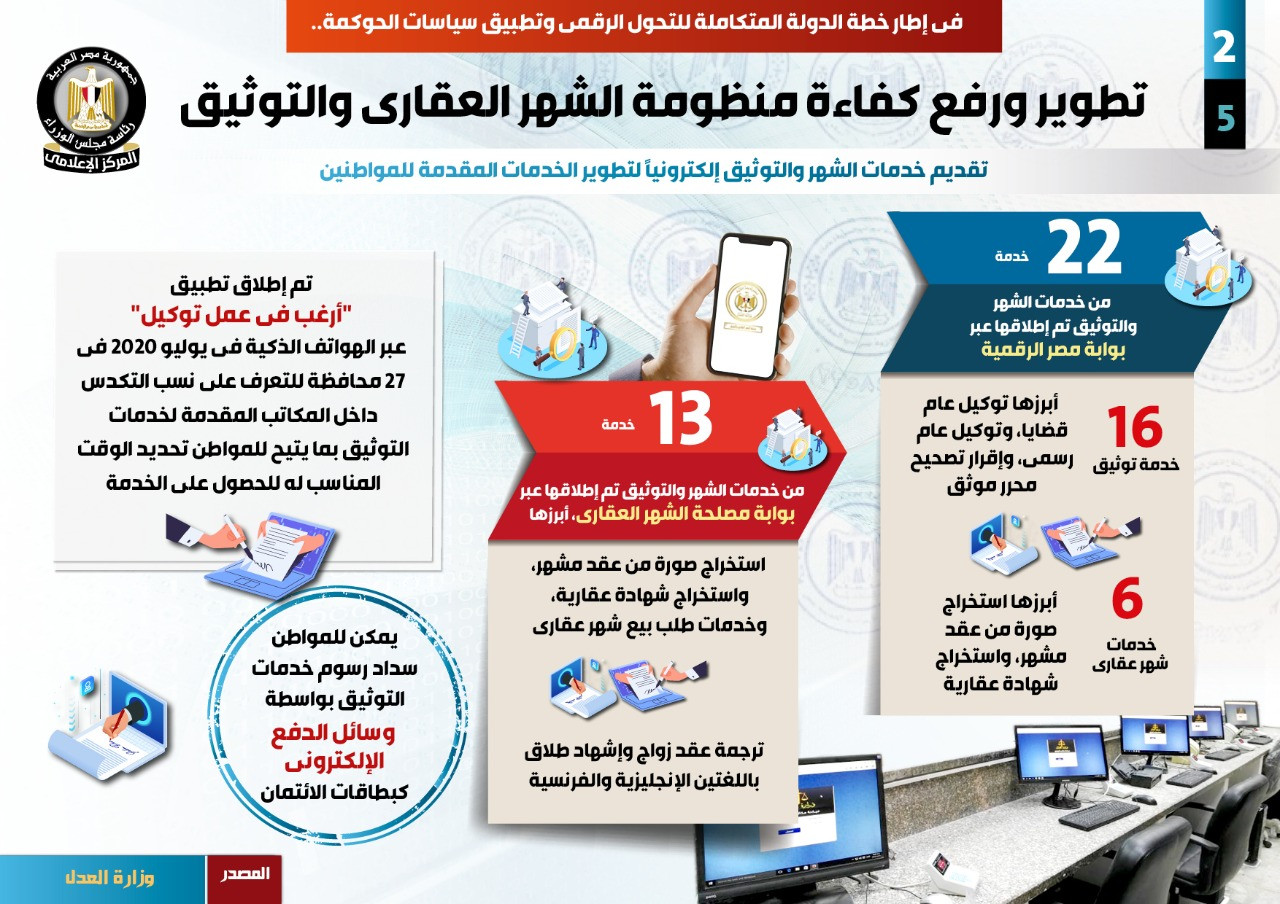 تطوير ورفع كفاءة منظومة الشهر العقارى والتوثيق