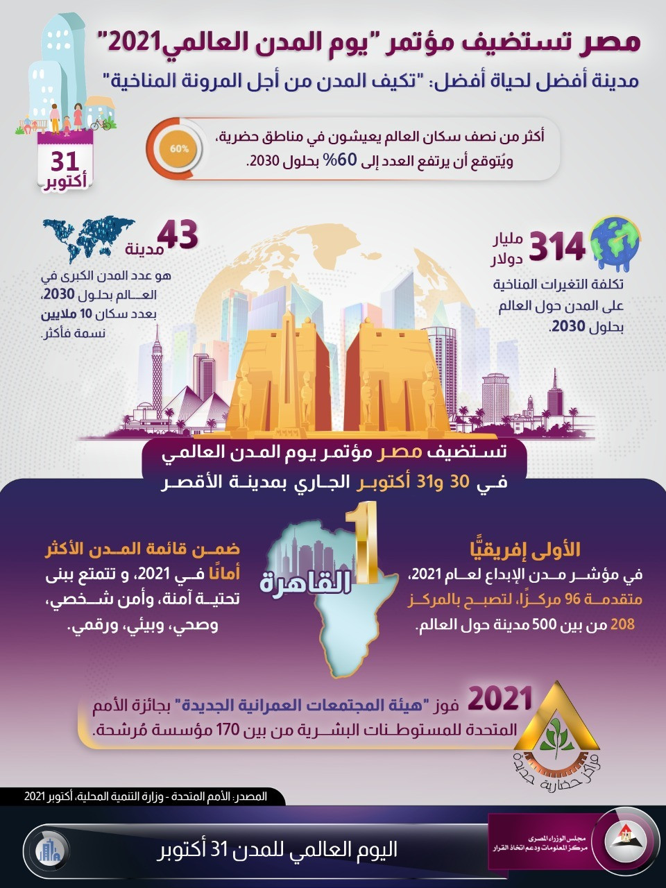 مصر تستضيف مؤتمر يوم المدن العالمى 2021