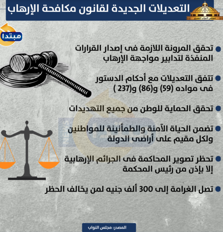 الإنفو جراف