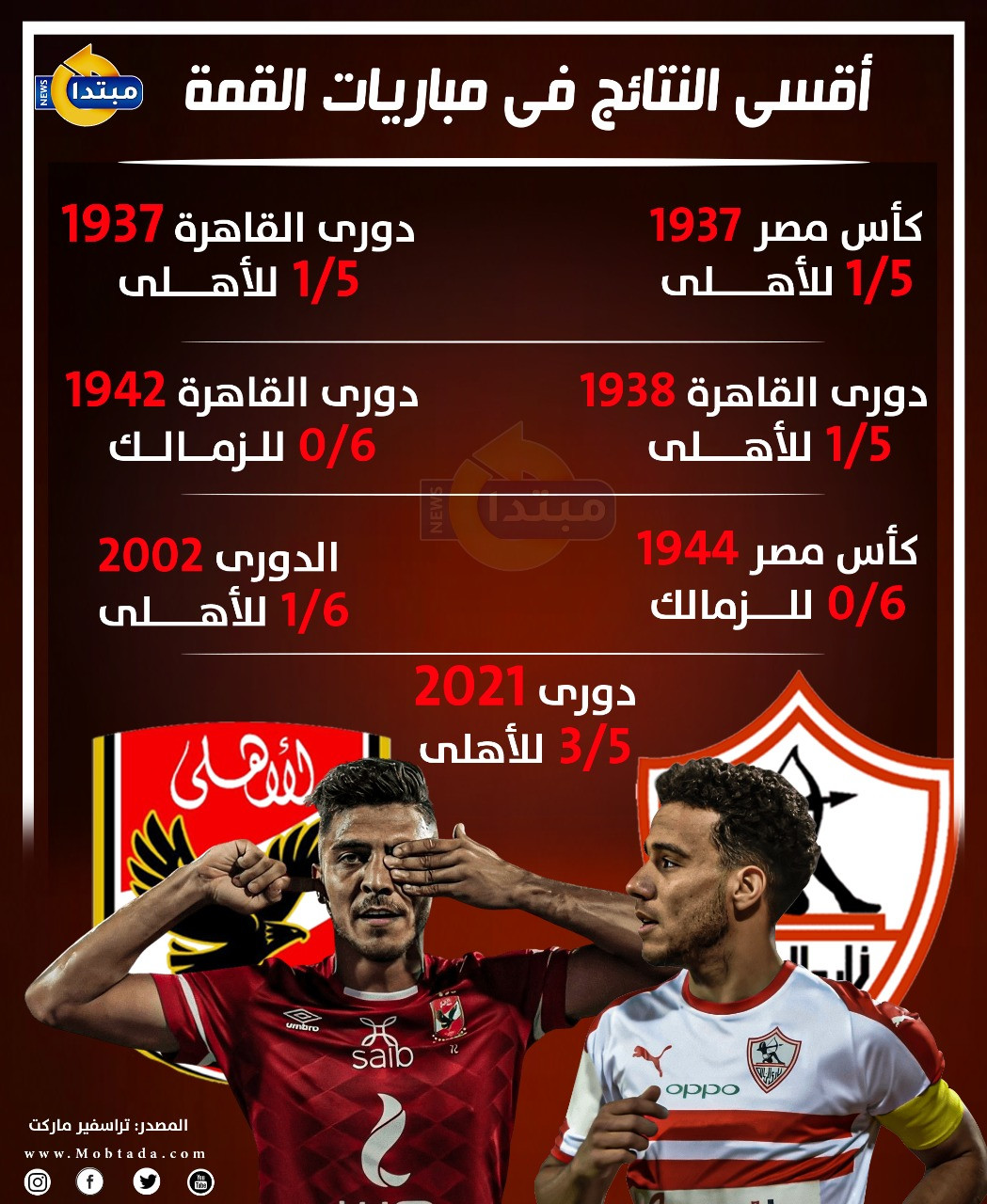 مباراة القمة