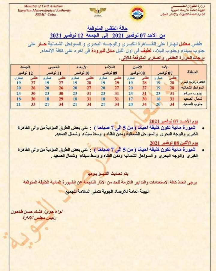 الأرصاد الجوية