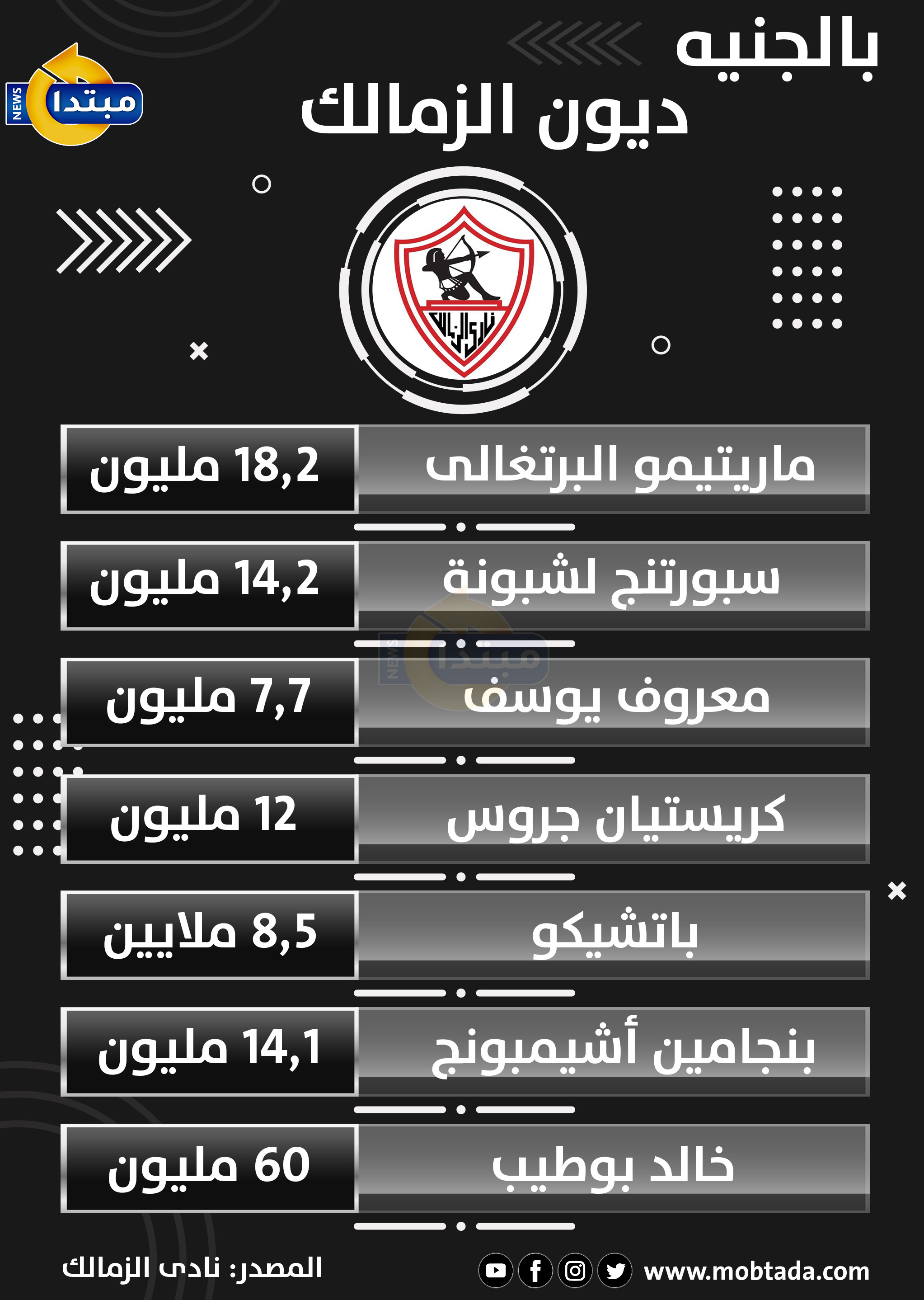 إنفوجراف الزمالك