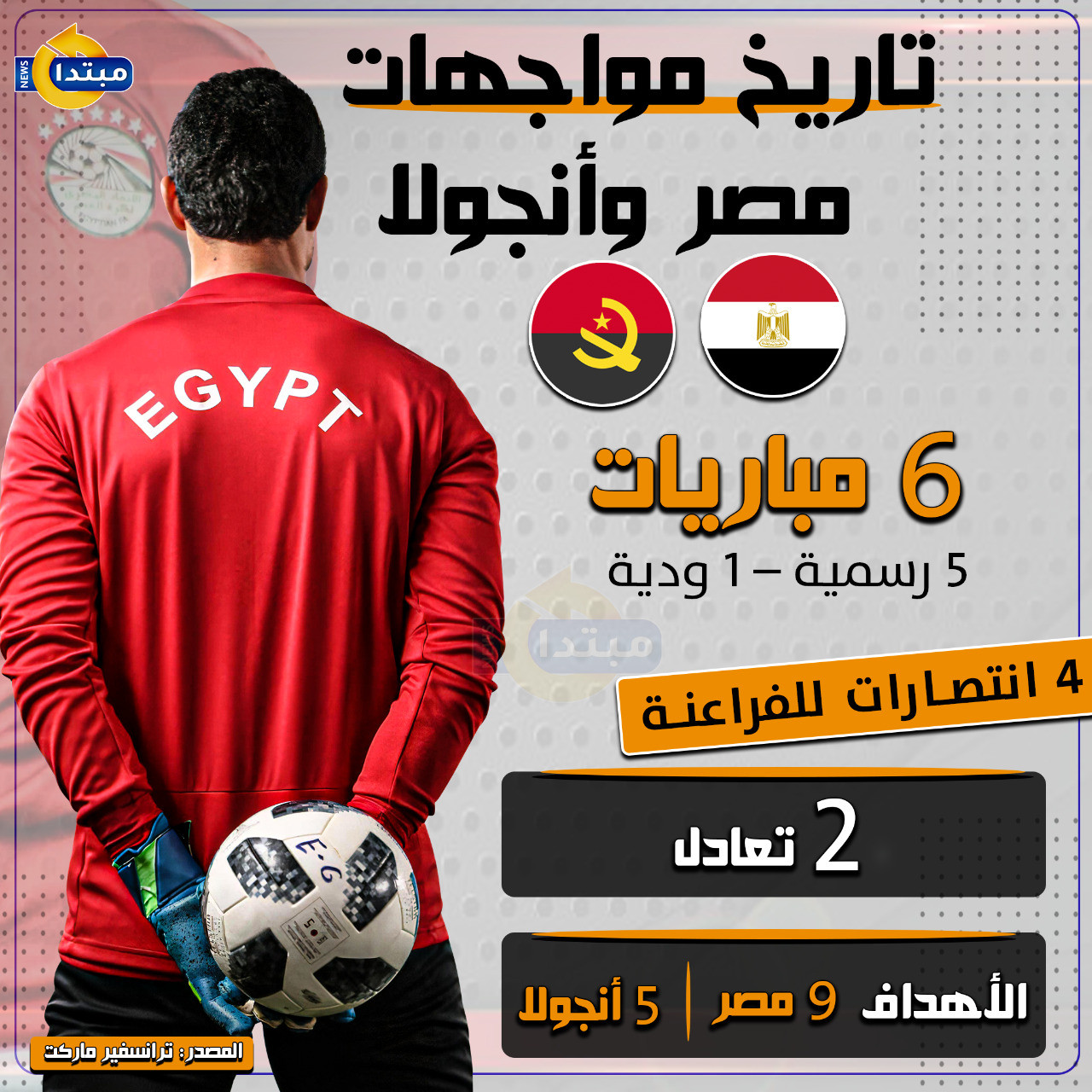 مصر وأنجولا