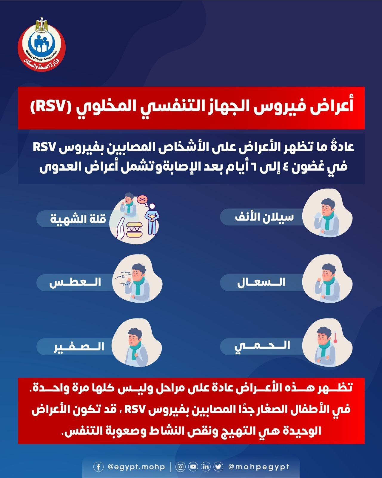 الجهاز التنفسى