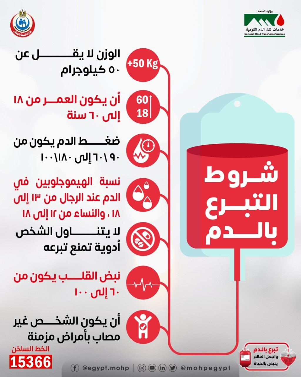 إنفوجراف.. 7 شروط للتبرع بالدم