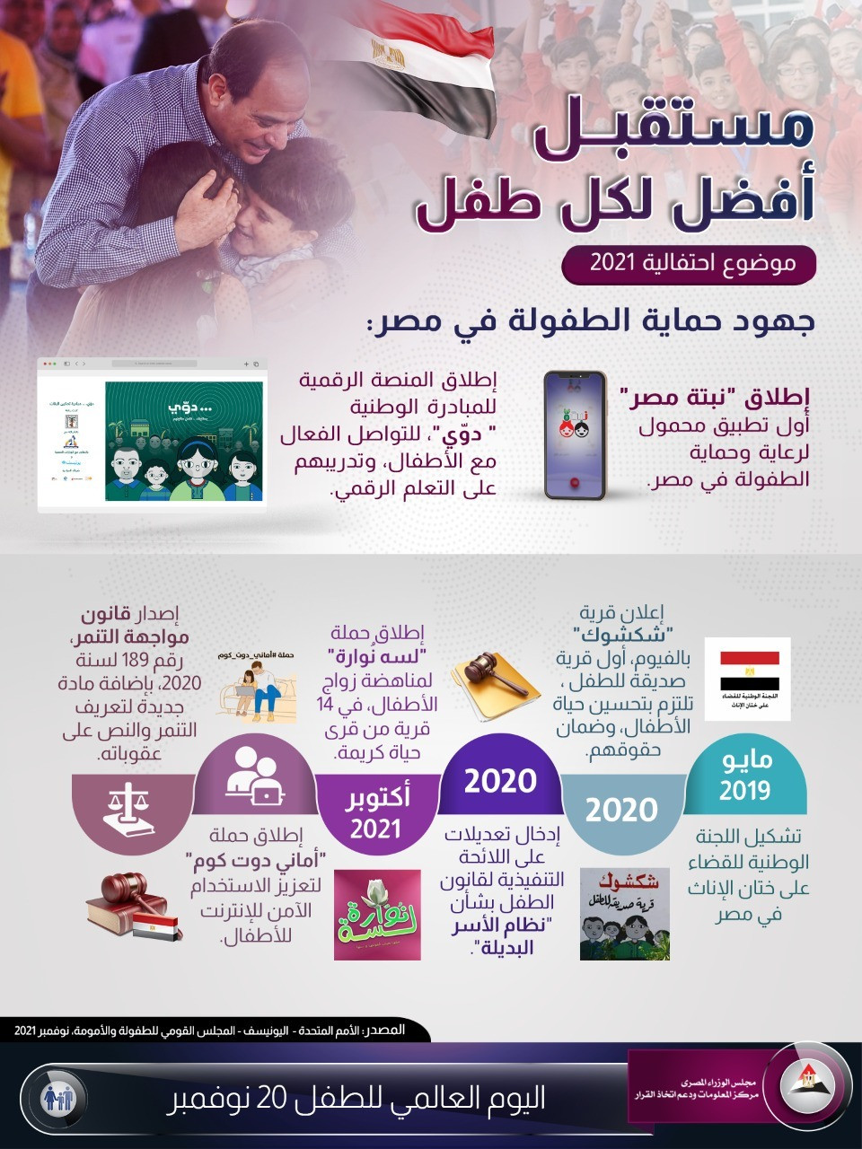حماية وصون حقوق الطفل المصرى