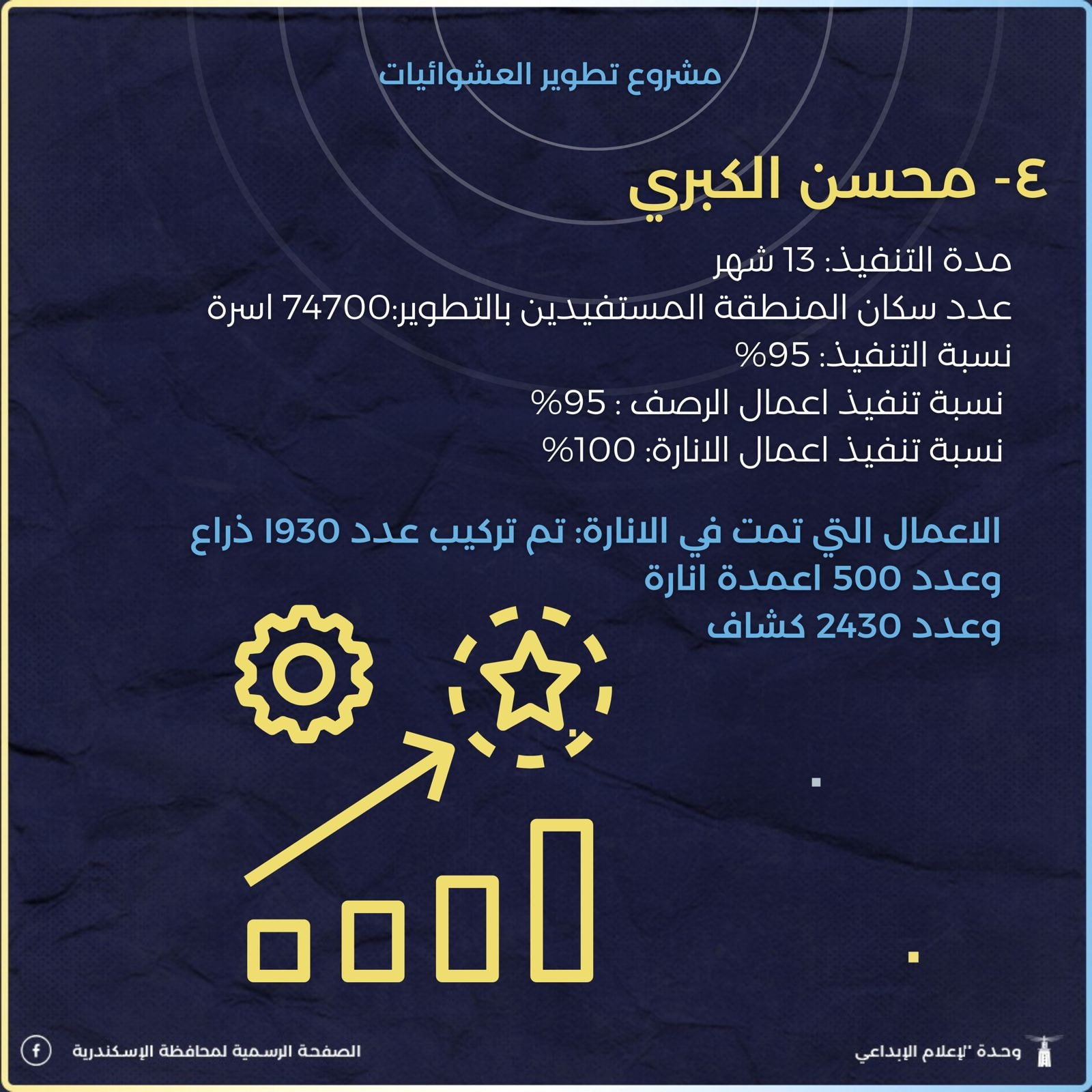 تطوير مناطق عشوائية