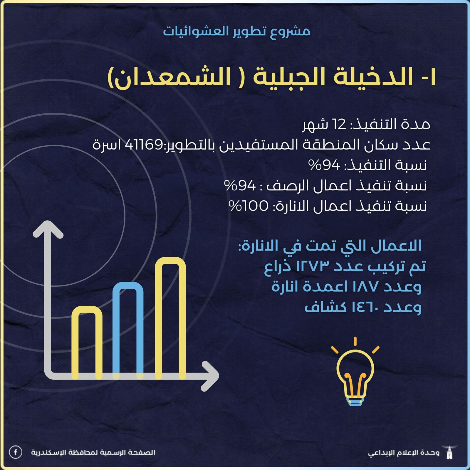 تطوير مناطق عشوائية