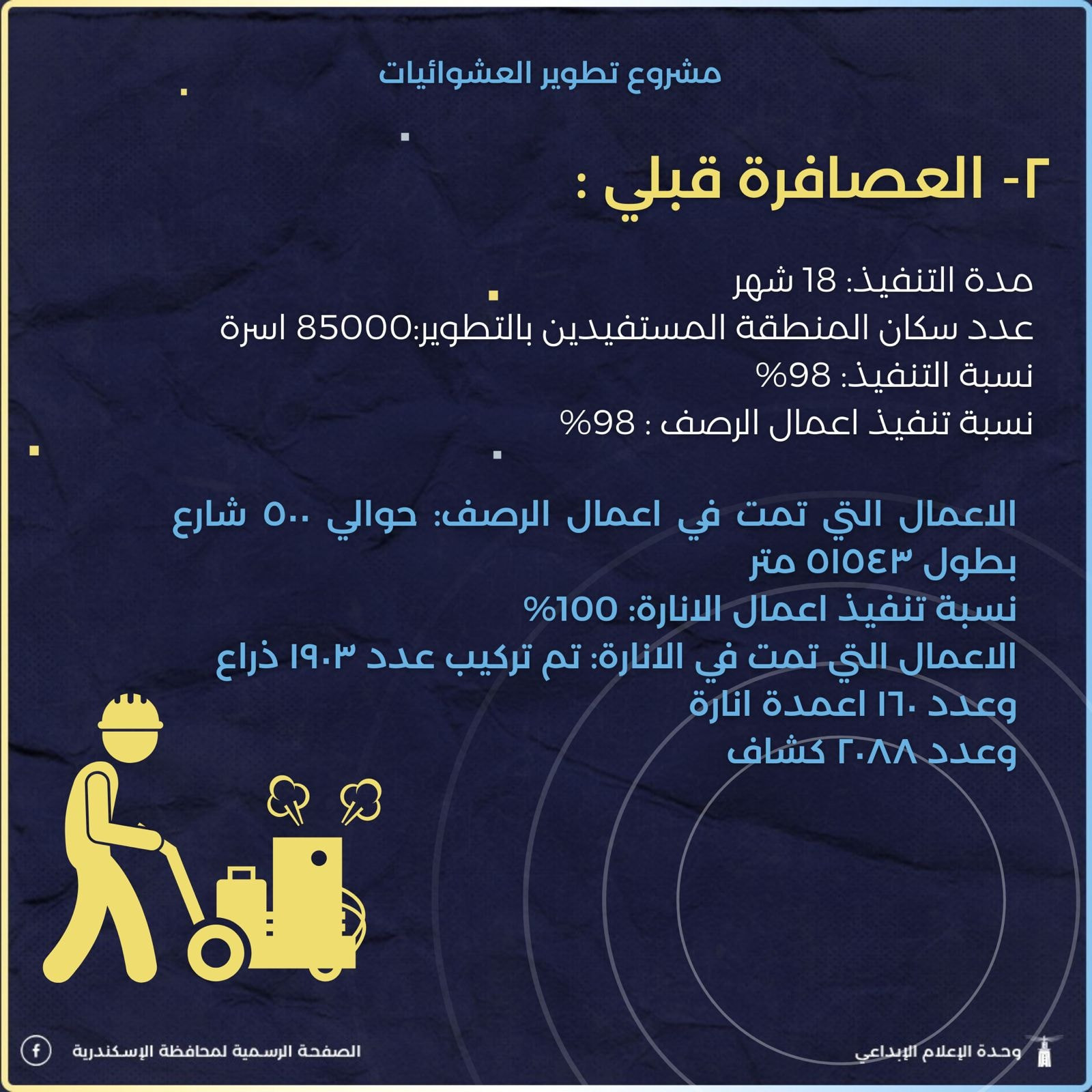تطوير مناطق عشوائية