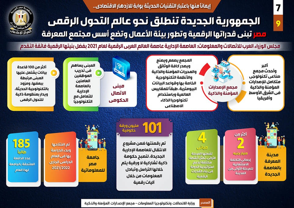 الجمهورية الجديدة تنطلق نحو التحول الرقمى