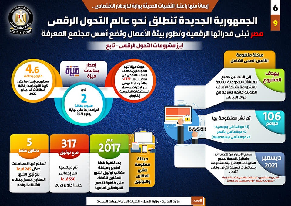الجمهورية الجديدة تنطلق نحو التحول الرقمى