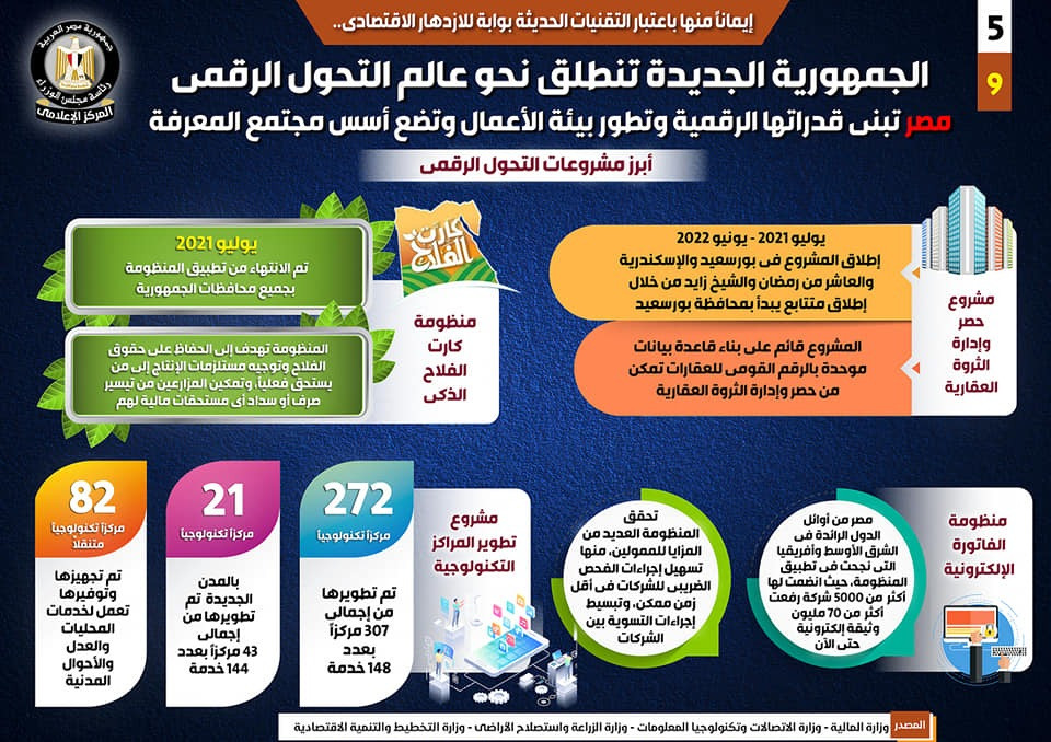 الجمهورية الجديدة تنطلق نحو التحول الرقمى