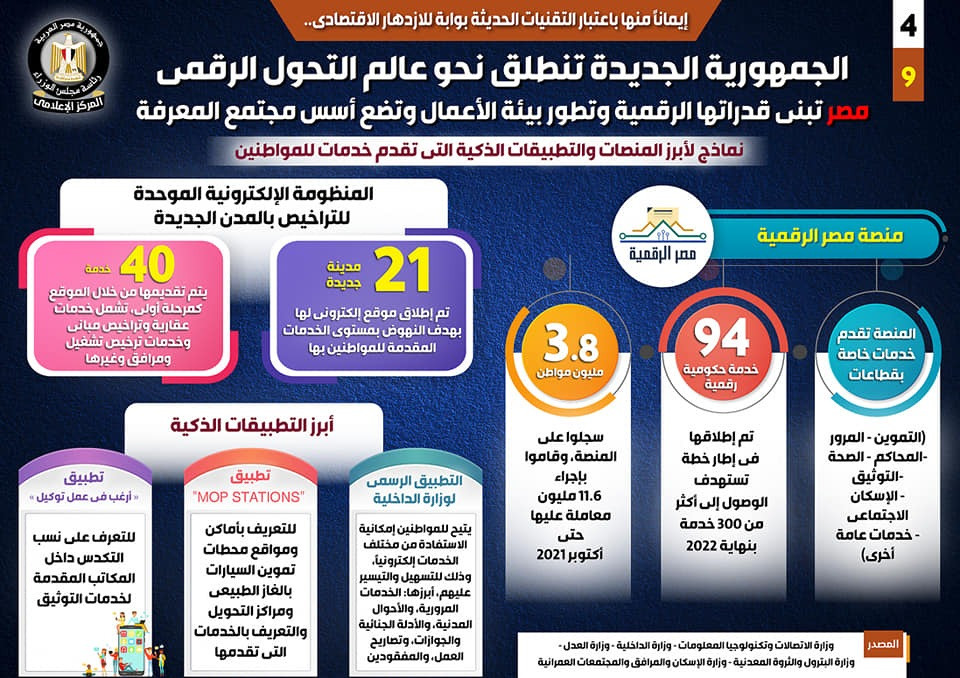 الجمهورية الجديدة تنطلق نحو التحول الرقمى