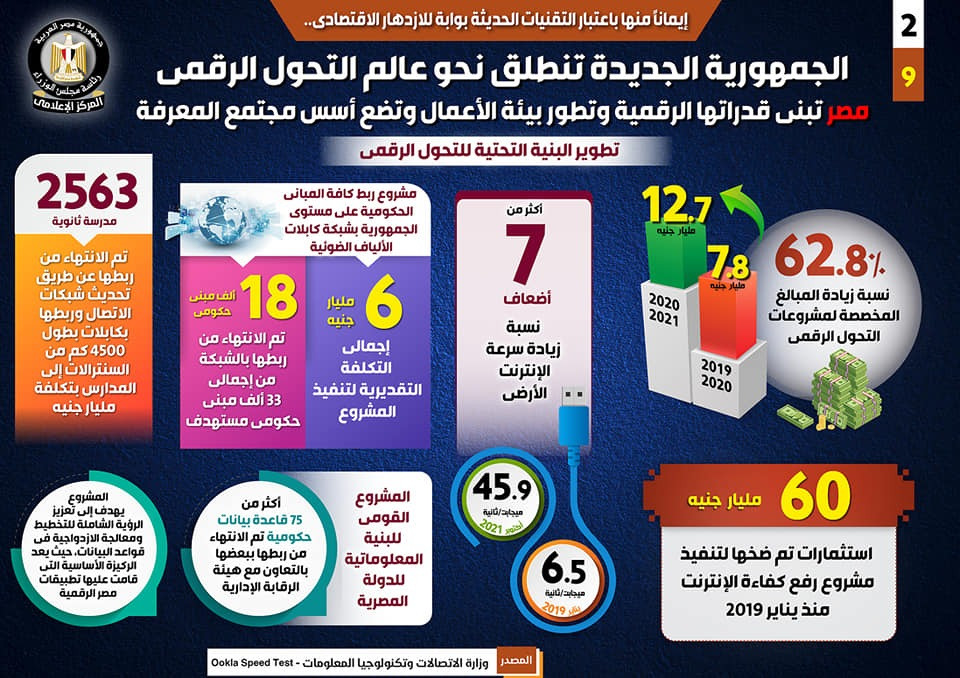 الجمهورية الجديدة تنطلق نحو التحول الرقمى