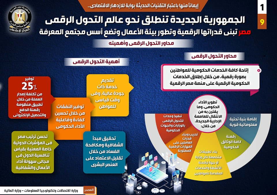 الجمهورية الجديدة تنطلق نحو التحول الرقمى