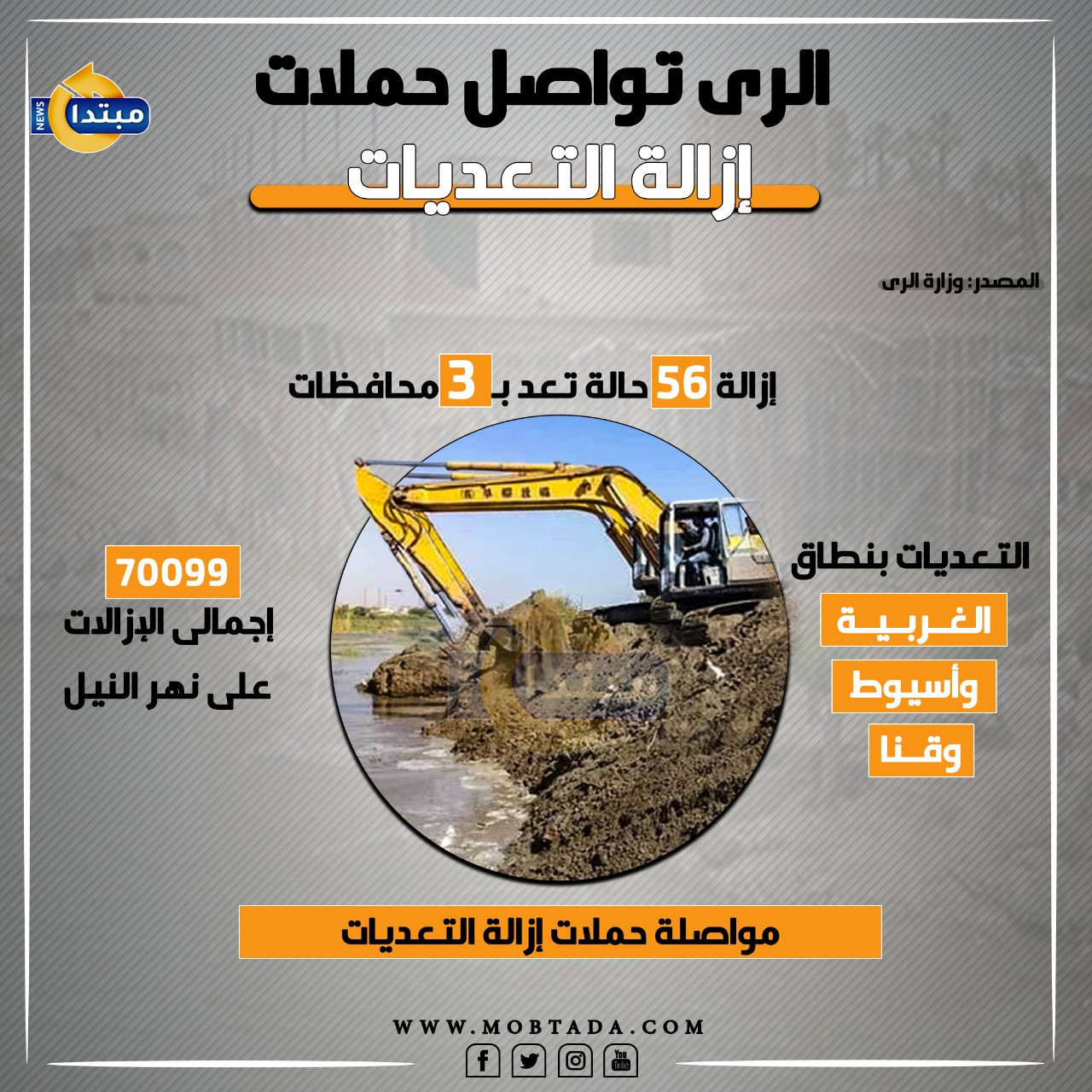 جهود وزارة الرى