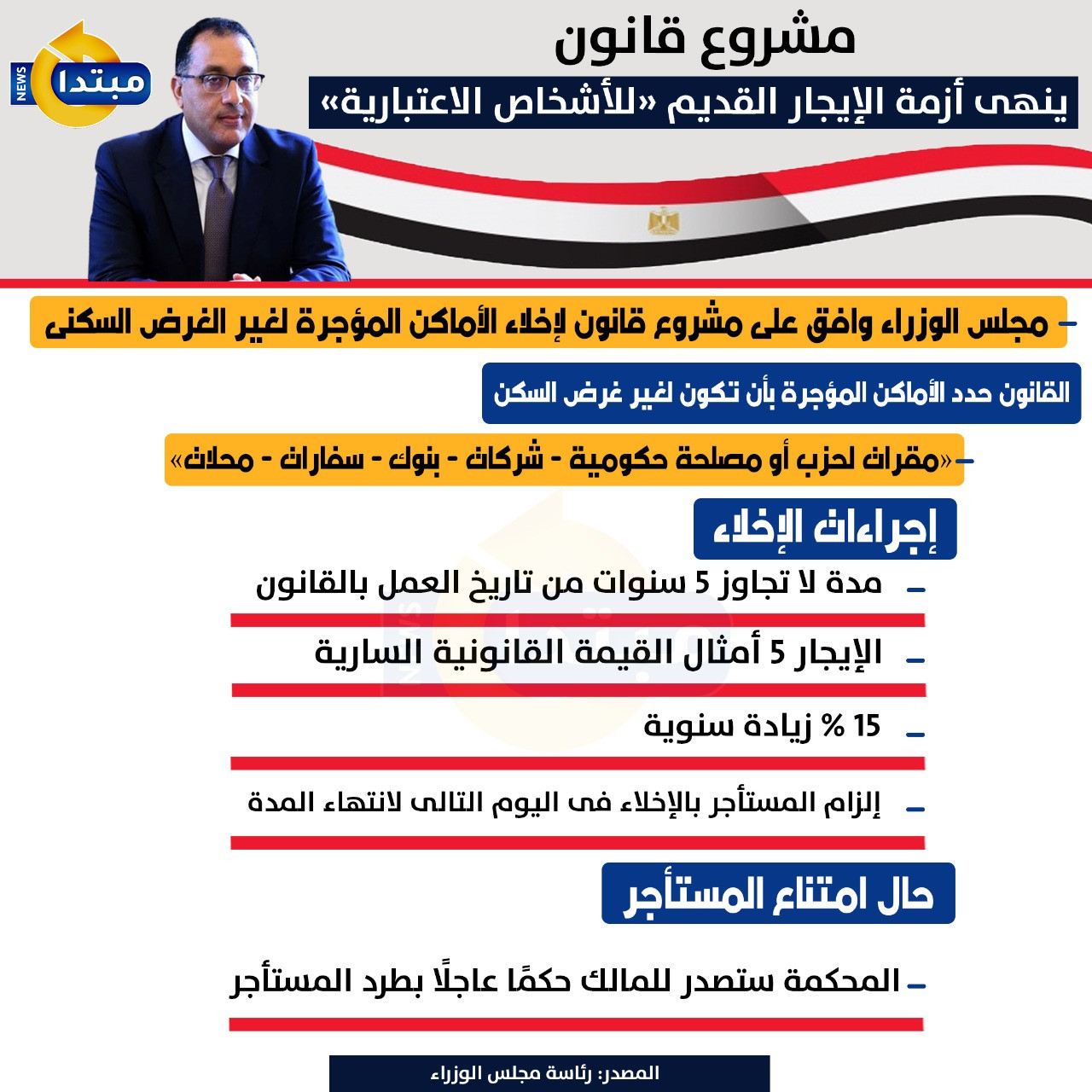 مشروع قانون ينهى أزمة قانون الإيجار القديم