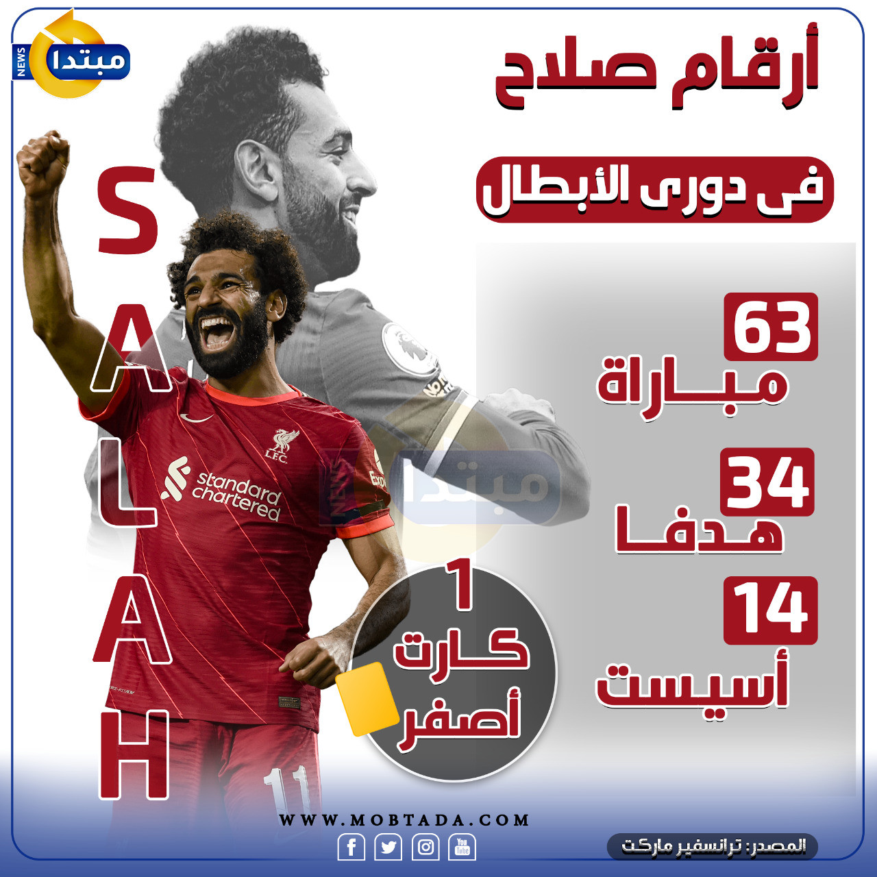 محمد صلاح