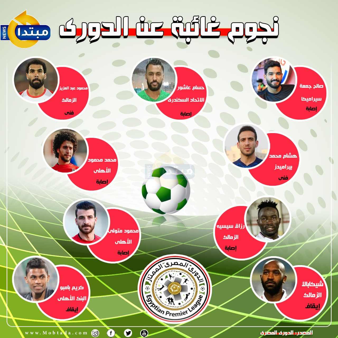 الغائبون عن الدورى