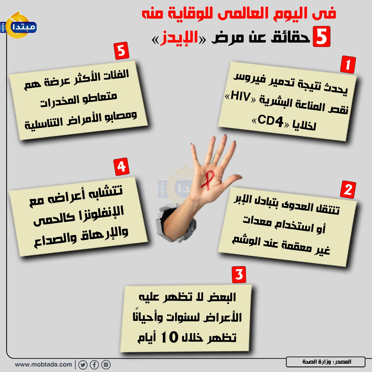 اليوم العالمى للإيدز