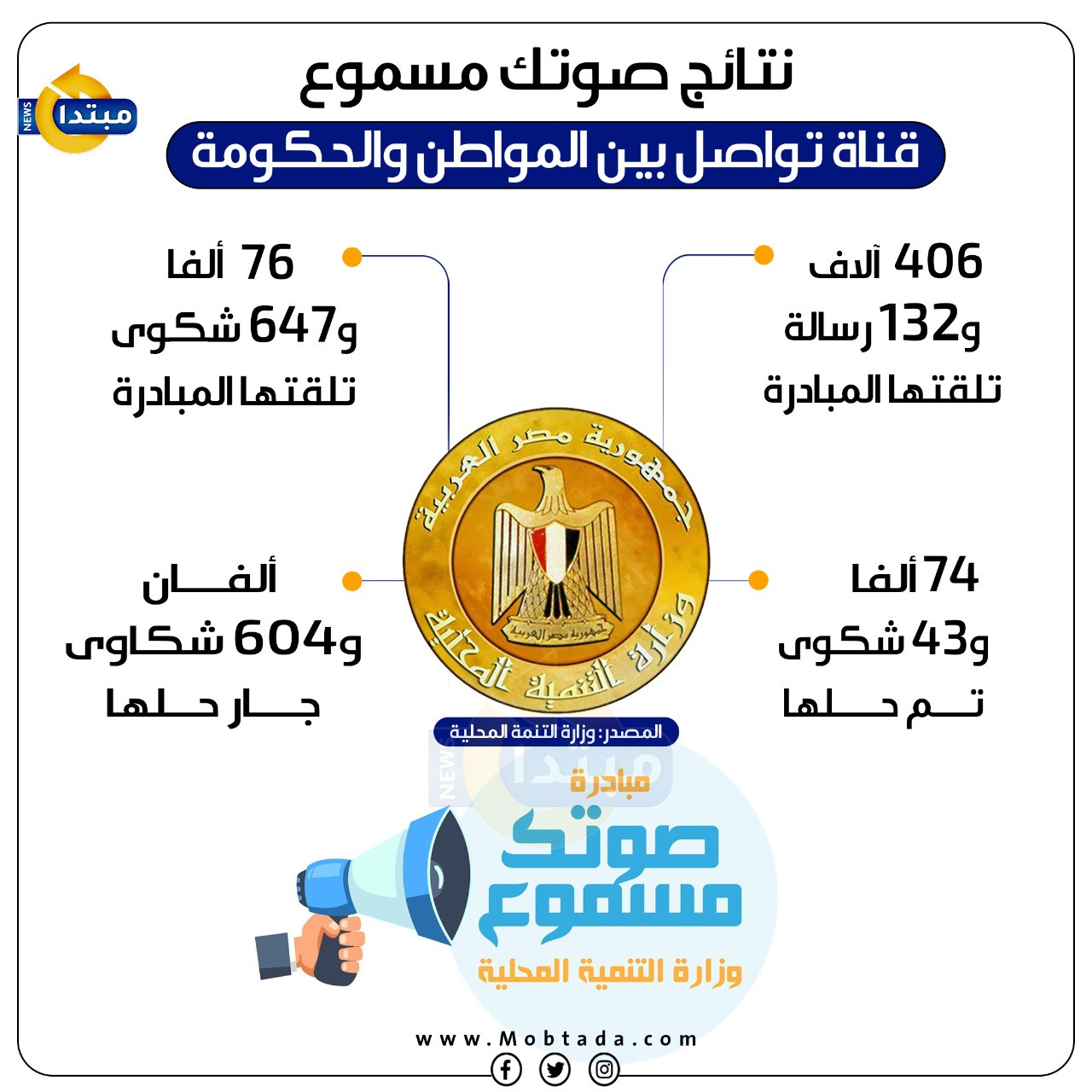 صوتك مسموع