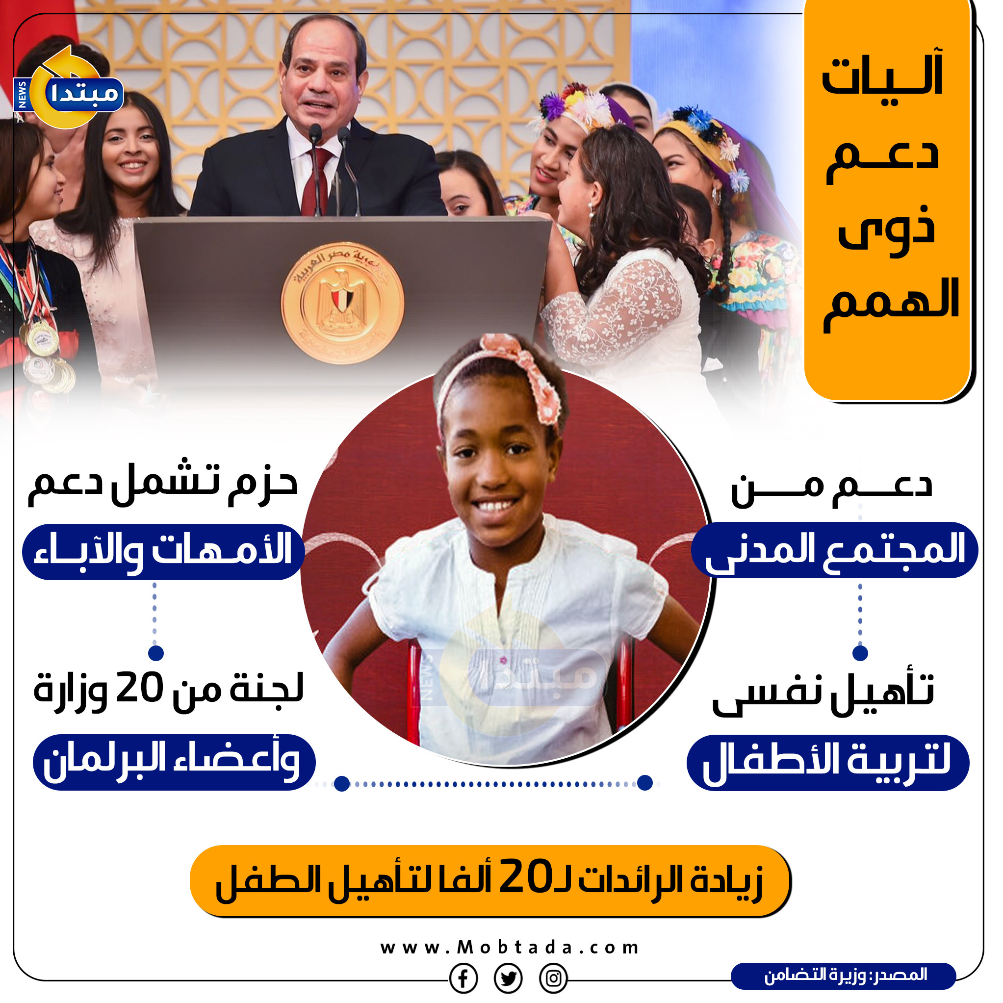 آليات دعم ذوى الهمم