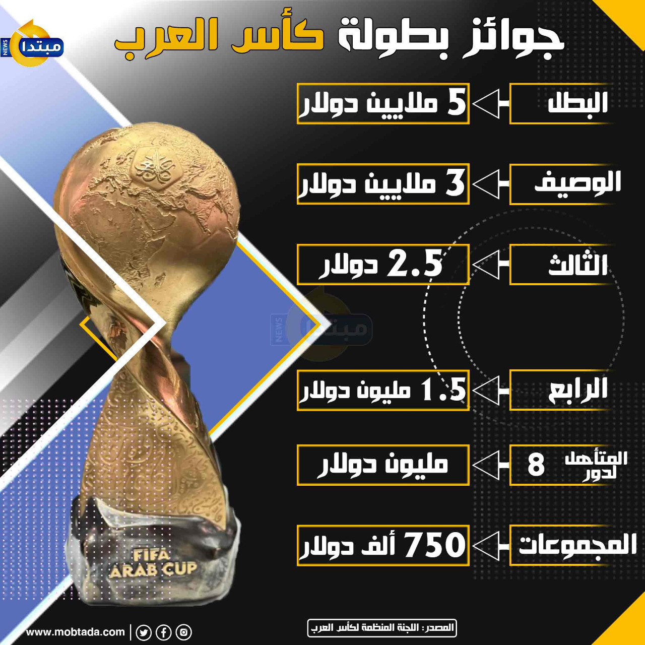 كأس العرب