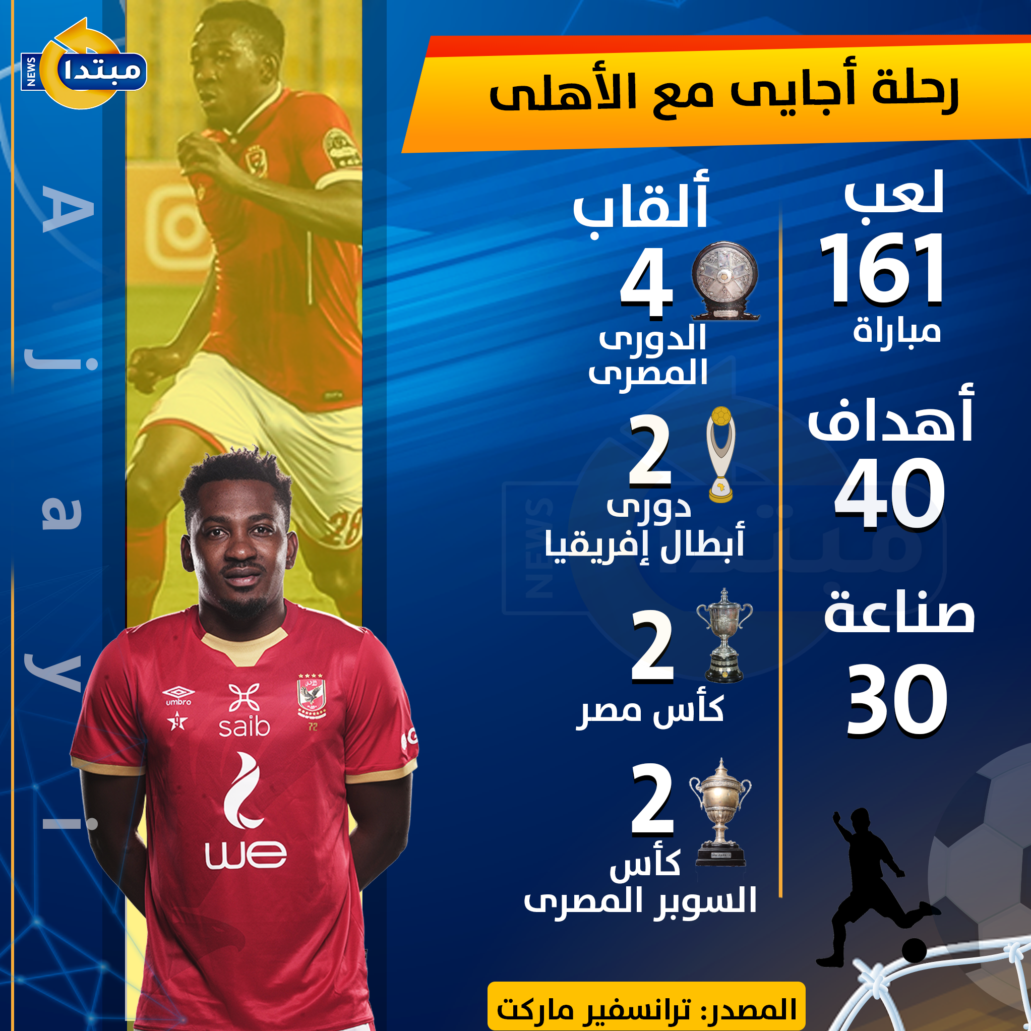 رحلة أجايى مع الأهلى