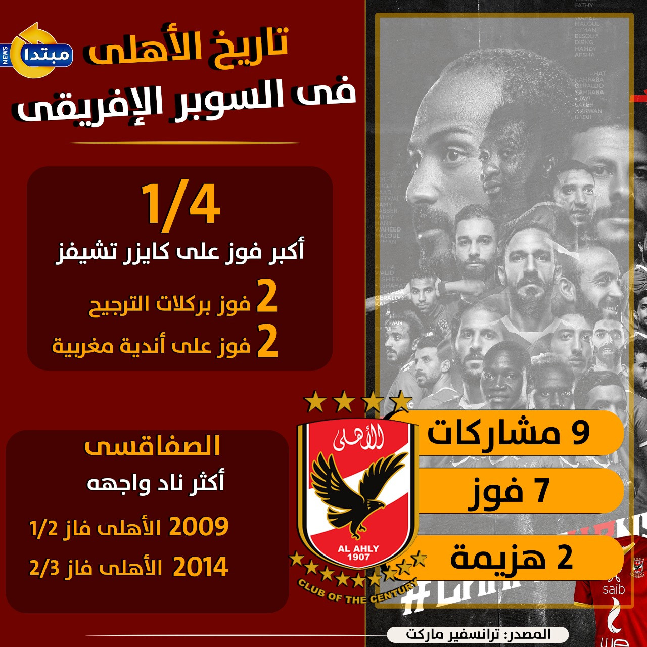 الأهلى