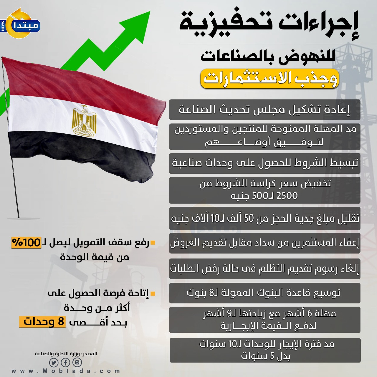 إجراءات تحفيزية للنهوض بالصناعة وجذب الاستثمارات