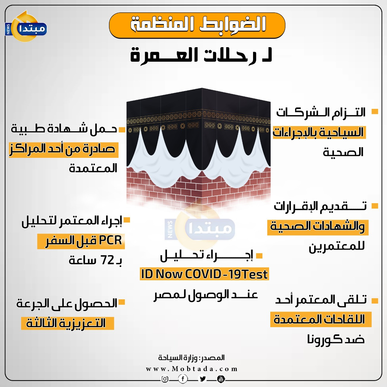 الضوابط المنظمة لرحلات العمرة