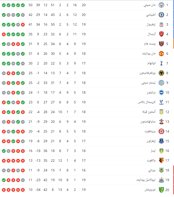 الدورى الإنجليزى