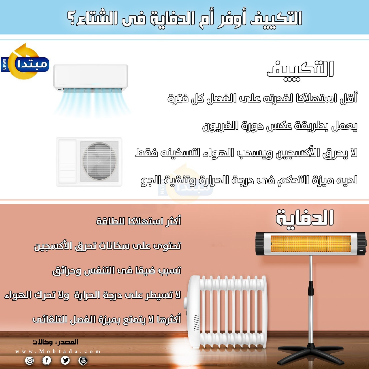 التكييف أوفر أم الدفاية فى الشتاء
