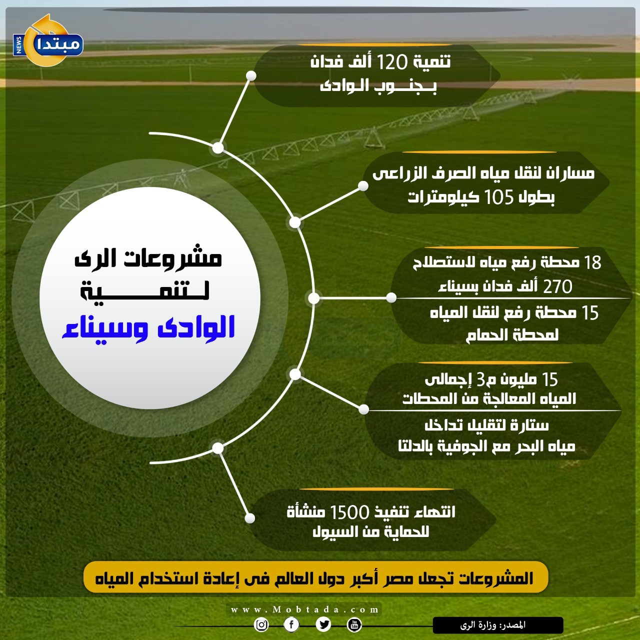 مشروعات الرى