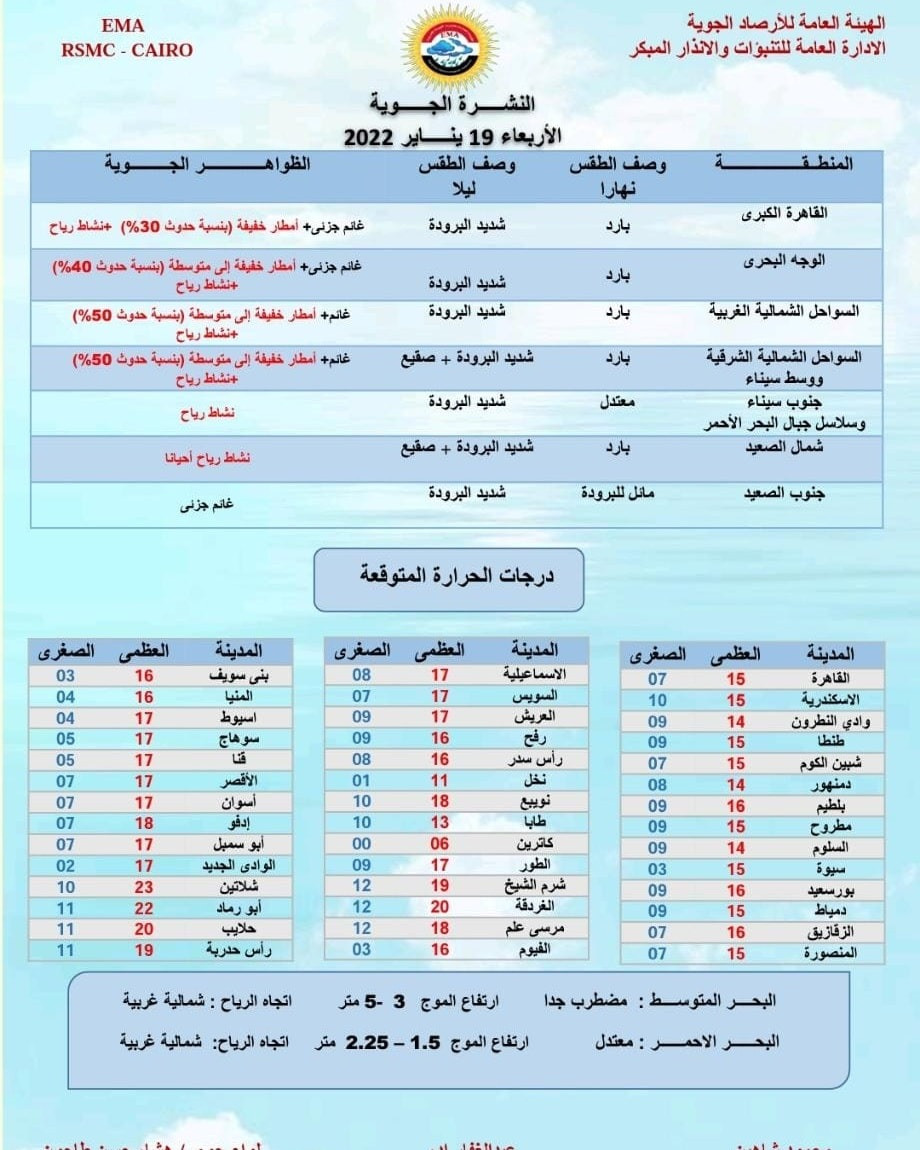 طقس الأربعاء