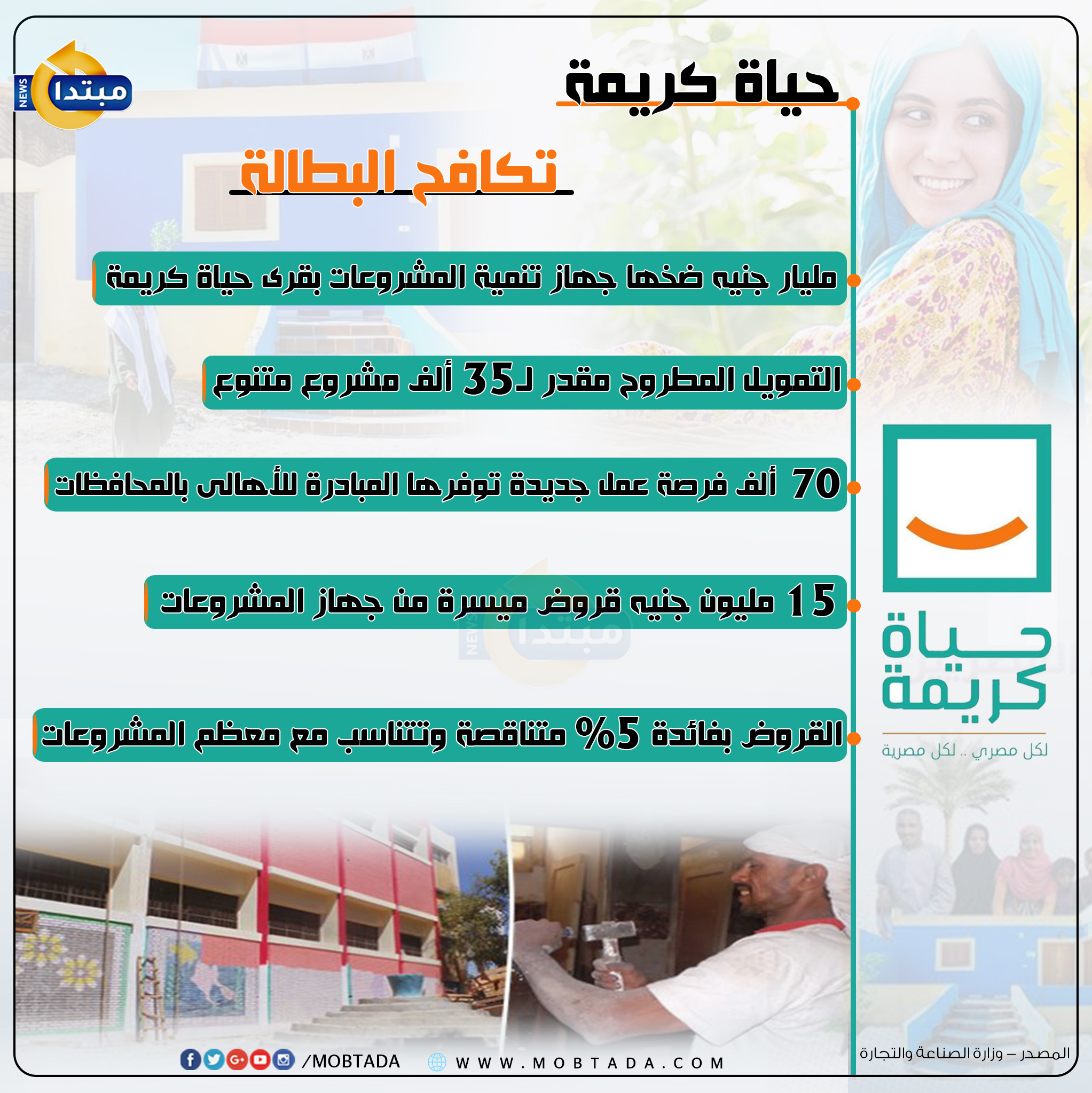 مبادرة حياة كريمة