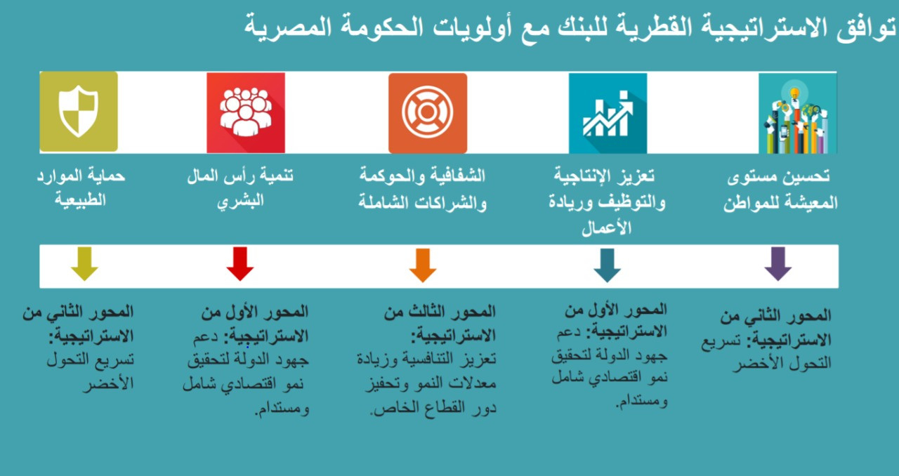 التعاون مع البنك الأوروبى