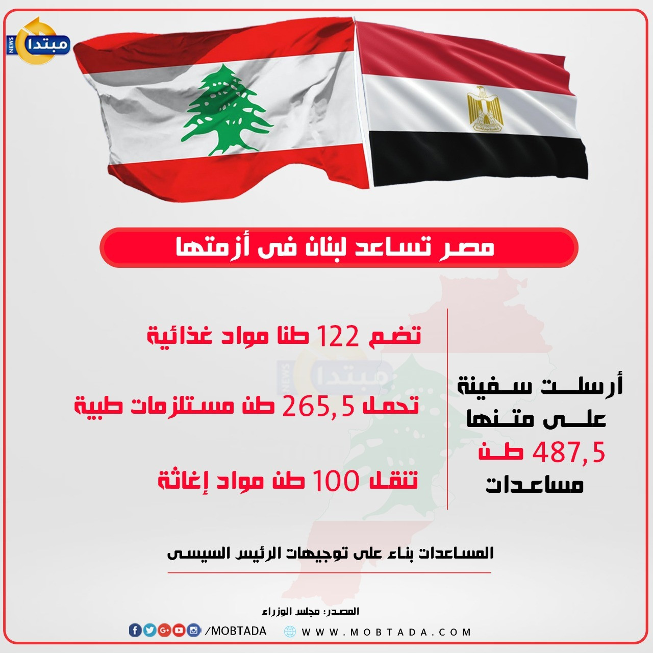 مصر تساعد لبنان فى أزمتها