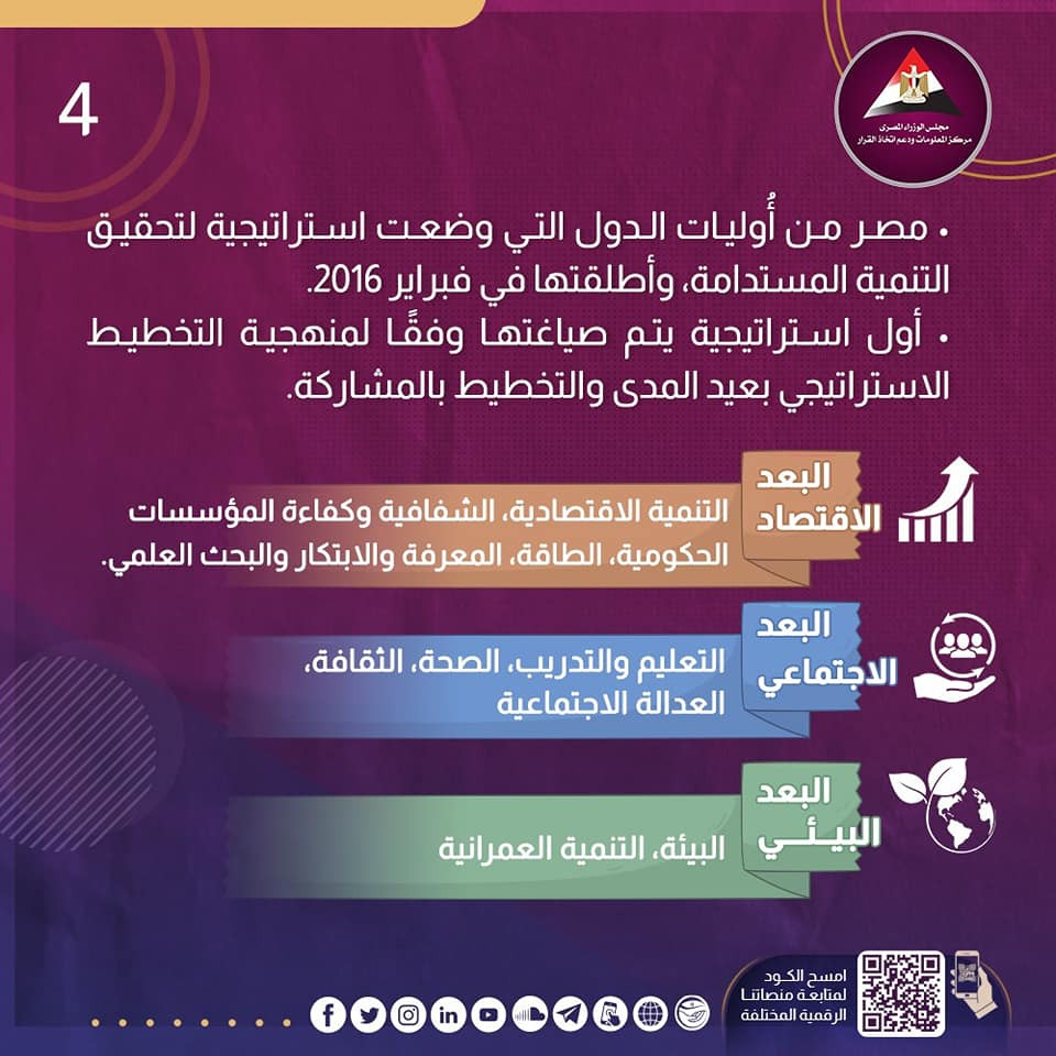 استراتيجية مصر للتنمية المستدامة