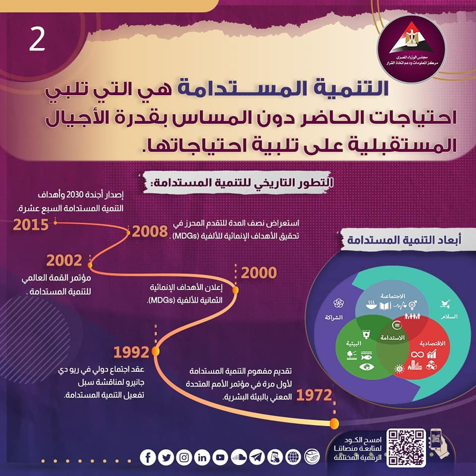 استراتيجية مصر للتنمية المستدامة