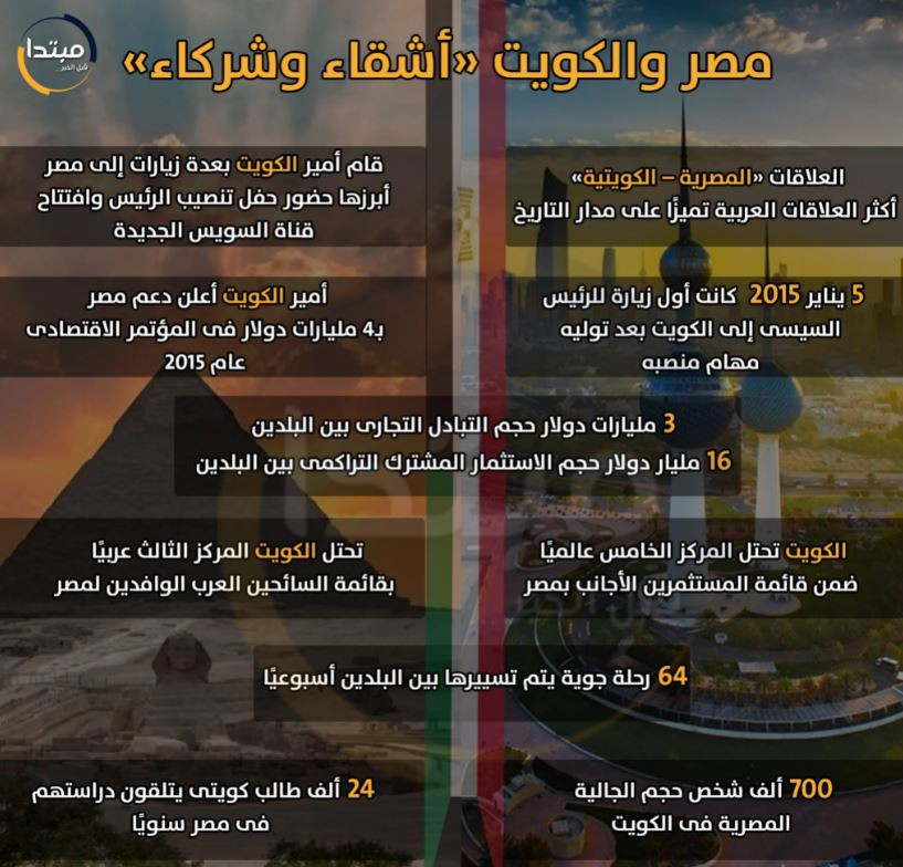 العلاقات المصرية الكويتية
